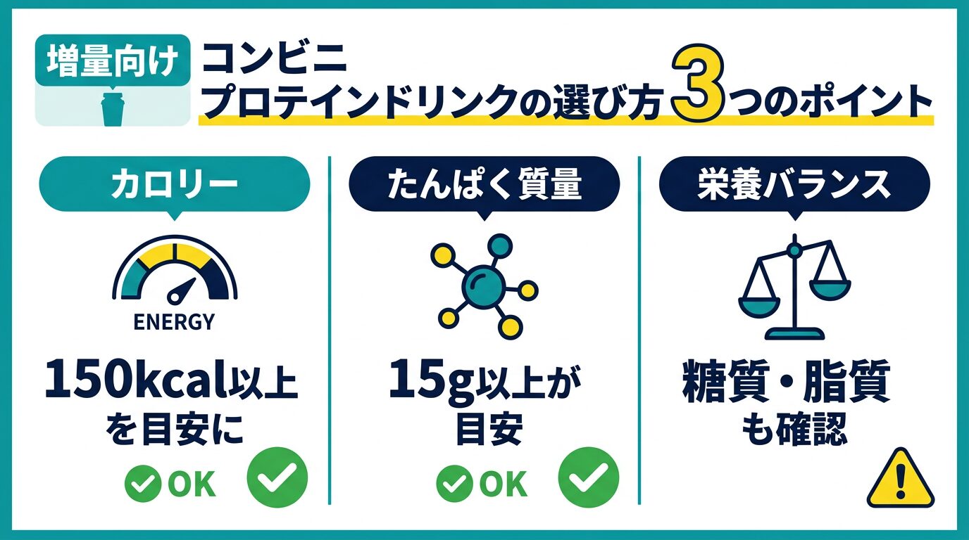 増量向けのコンビニプロテインドリンクの選び方