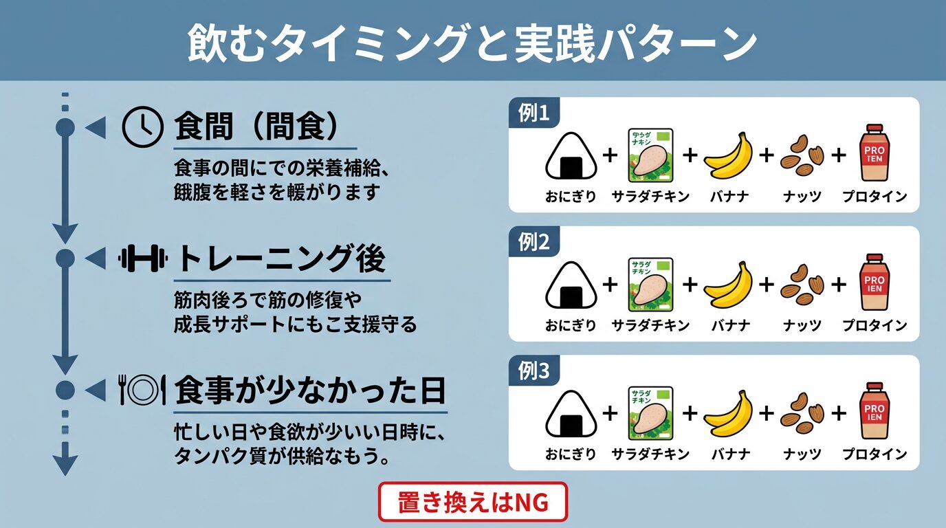 コンビニプロテインドリンクを太る目的で飲むタイミング