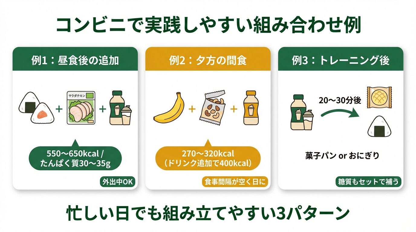 コンビニで実践しやすい組み合わせ例｜昼食後・夕方間食・トレーニング後の3パターン