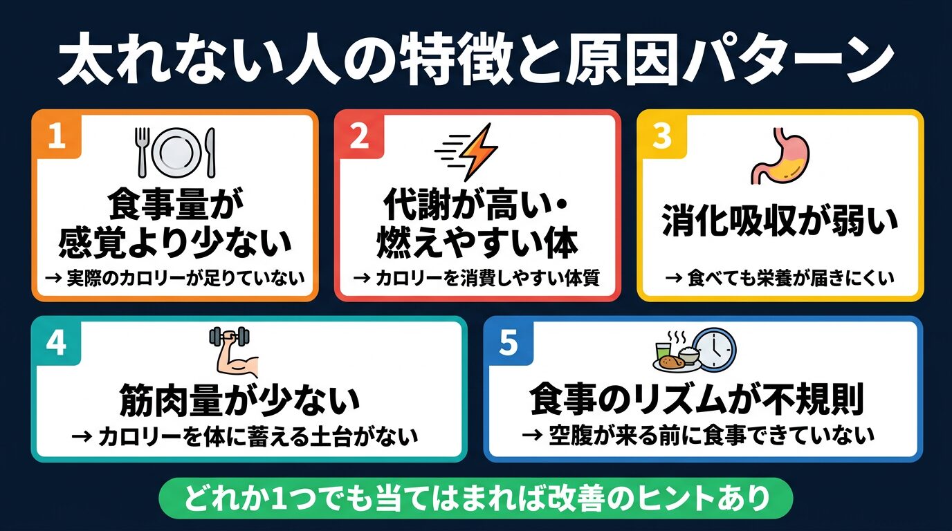 太れない人の特徴と原因パターン