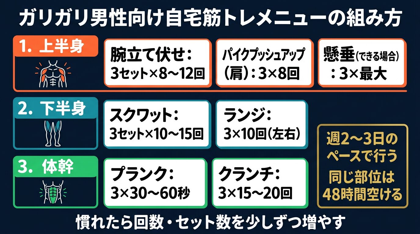 ガリガリ男性向け自宅筋トレメニューの組み方