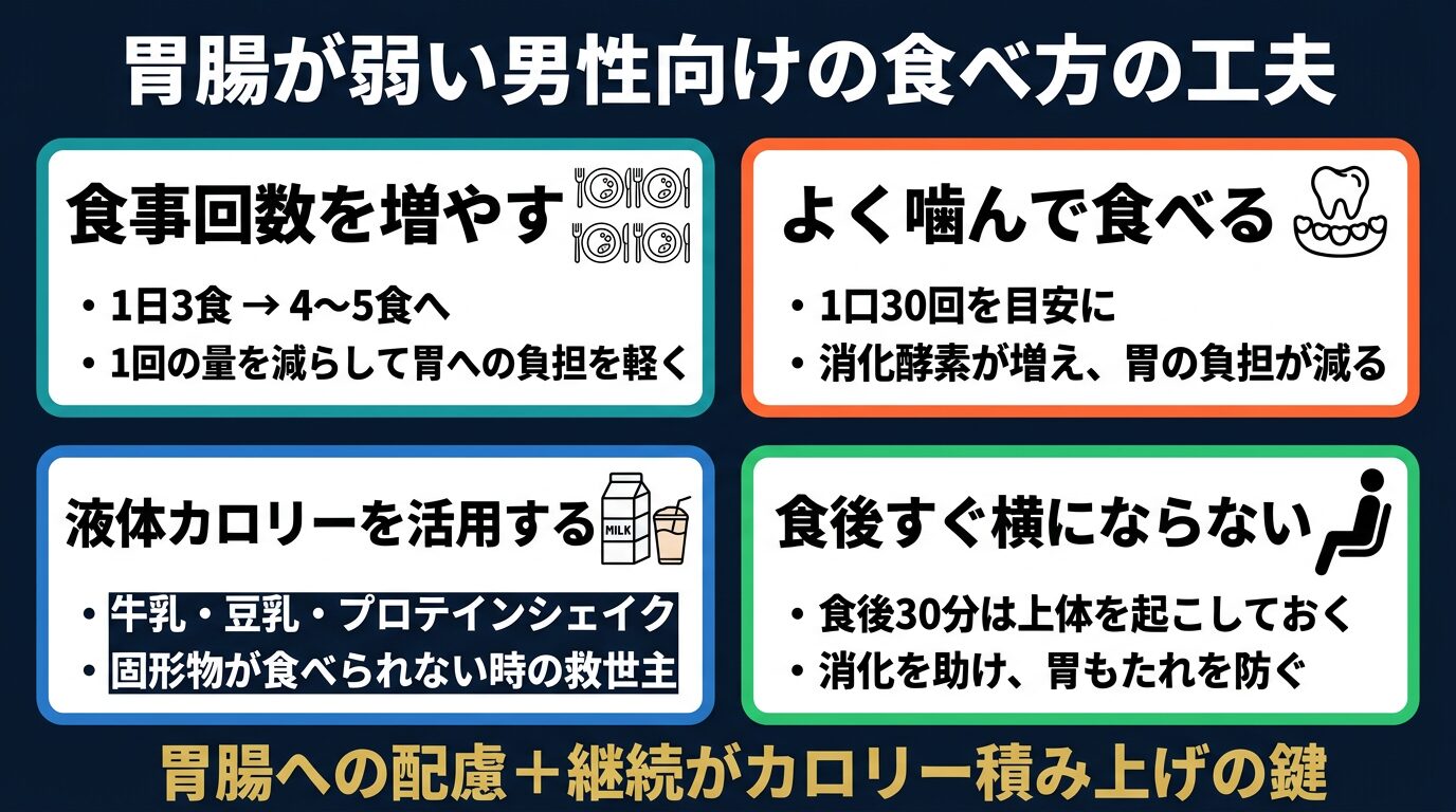 胃腸が弱い男性向けの食べ方の工夫