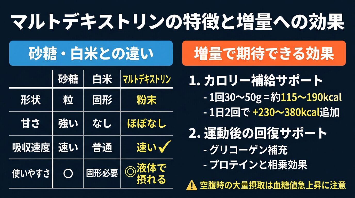マルトデキストリンの特徴と増量への効果