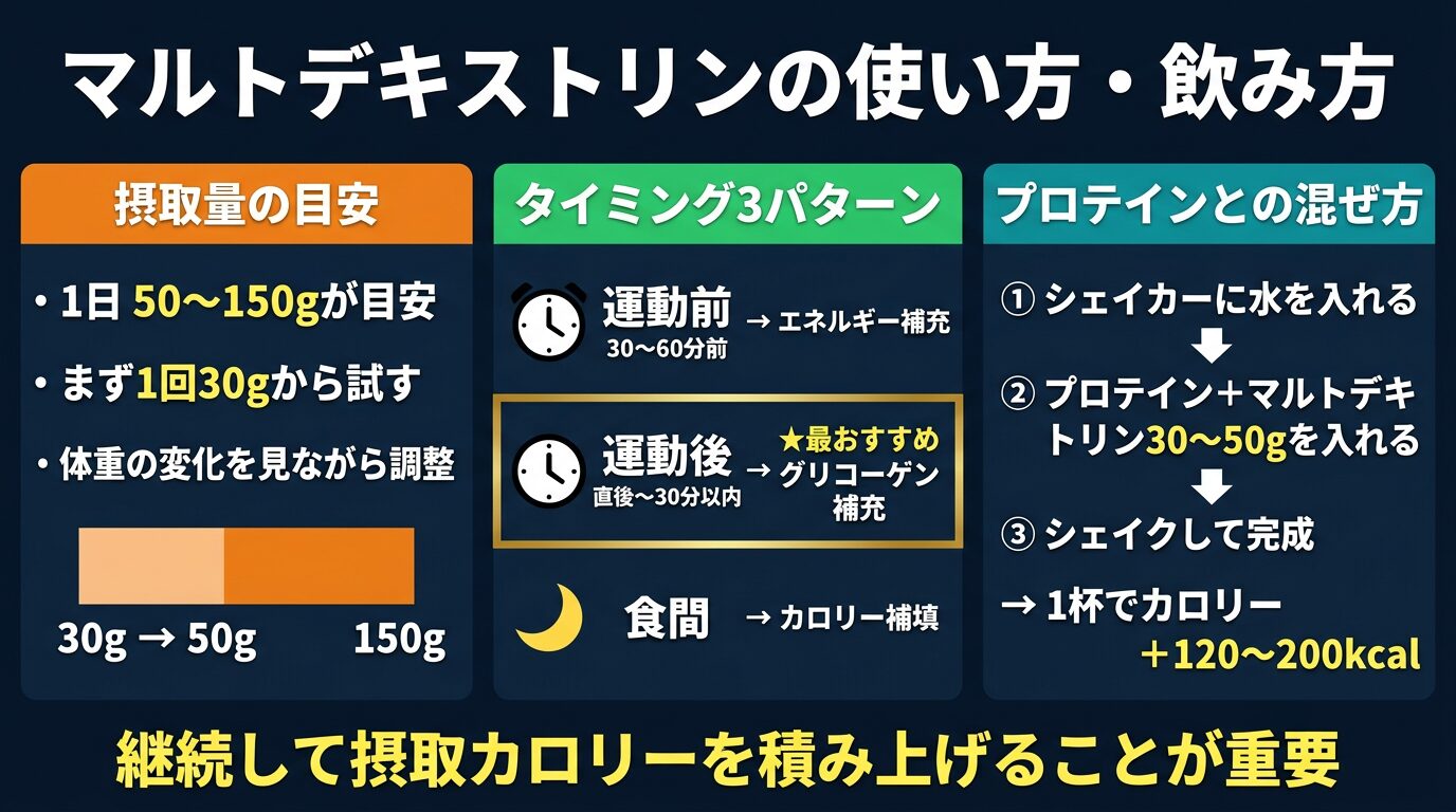 マルトデキストリンの使い方・飲み方