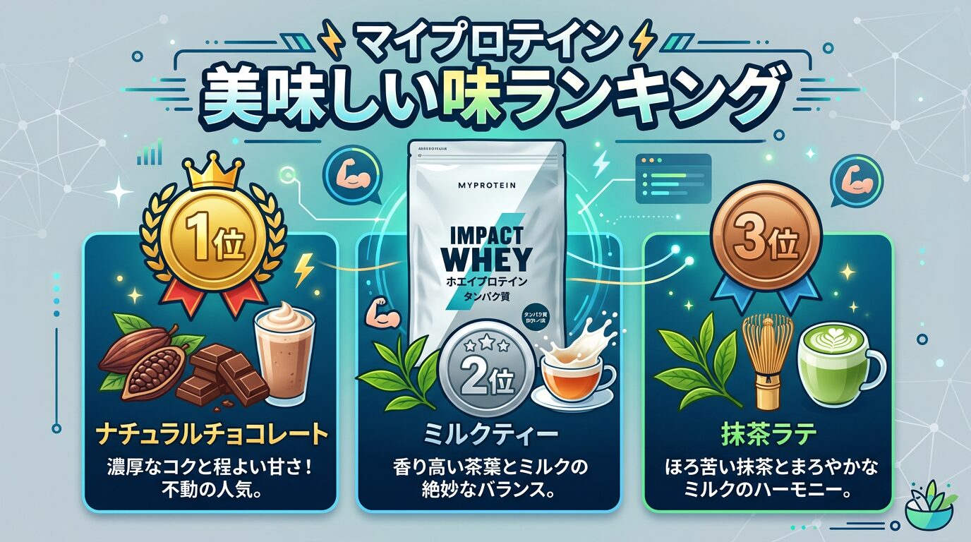 マイプロテイン美味しい味ランキングの選び方