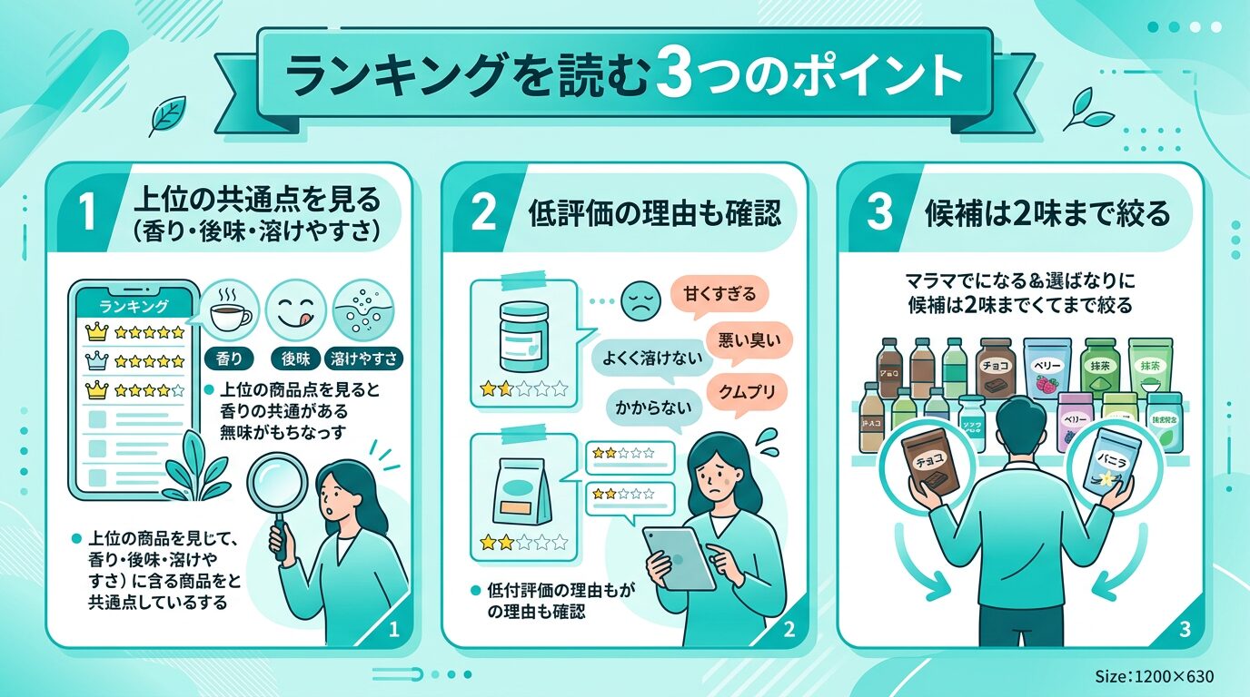 マイプロテイン味ランキングを見るポイント