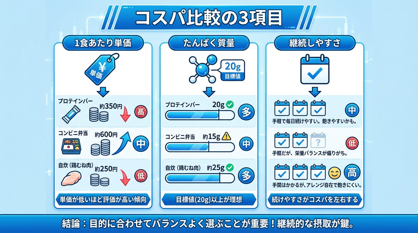 コスパ比較のチェックポイント