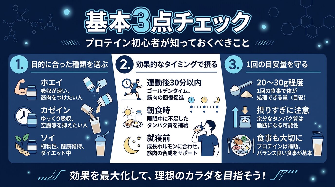 初心者向けプロテインの基本