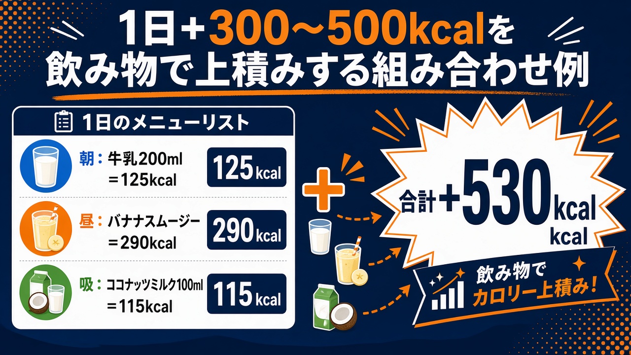 飲み物で1日+300〜500kcalを上積みする組み合わせ例