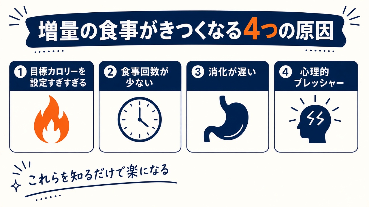 増量の食事がきつくなる4つの原因